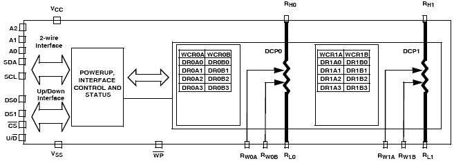 X9455T, Двухканальный, 256-позиционный, низкопотребляющий цифровой потенциометр (XDCP™)